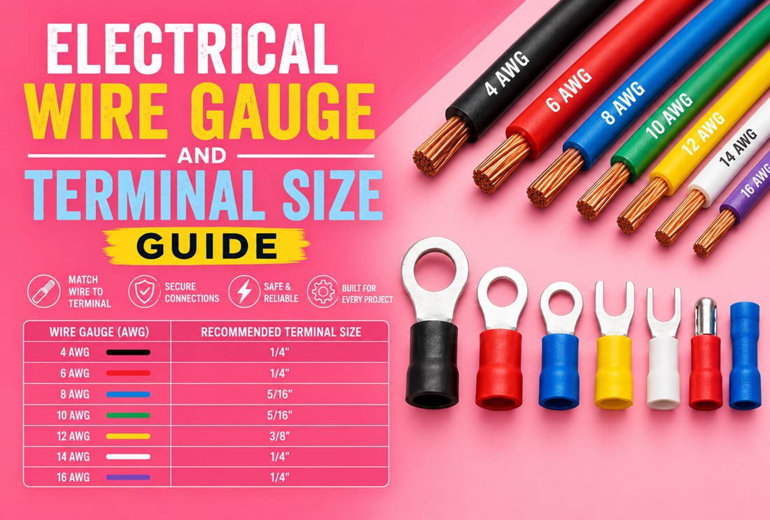 Electrical wire gauge and terminal size guide showing 4–16 AWG wires with recommended ring terminal sizes
