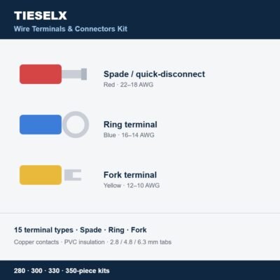 Quick Disconnect Terminals